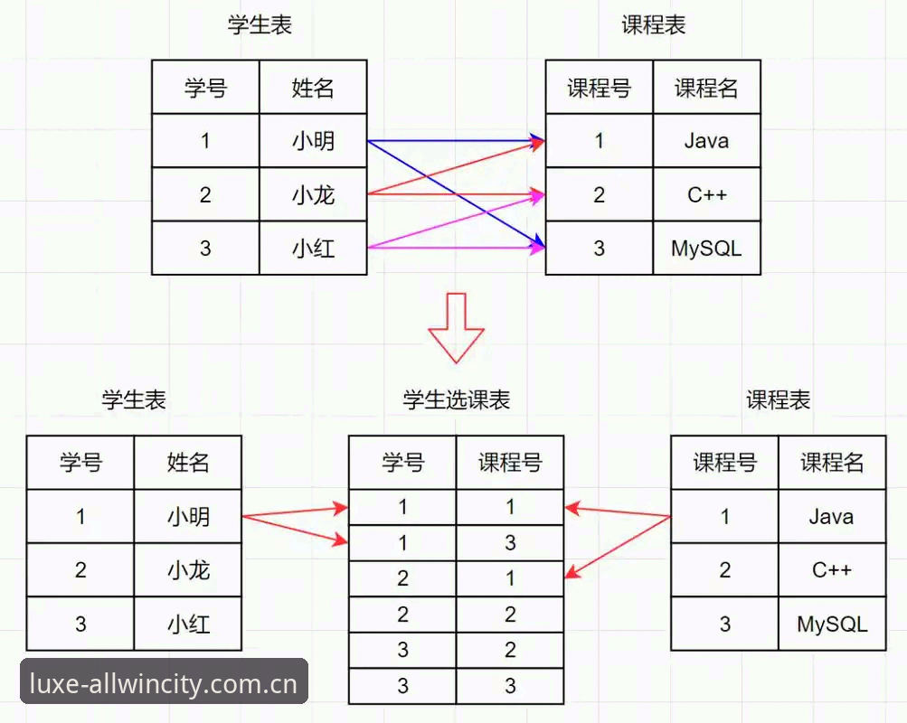 万象城极致之旅对比 万象城极致之旅对比:从入门到高阶的操作教程与实战经验分享